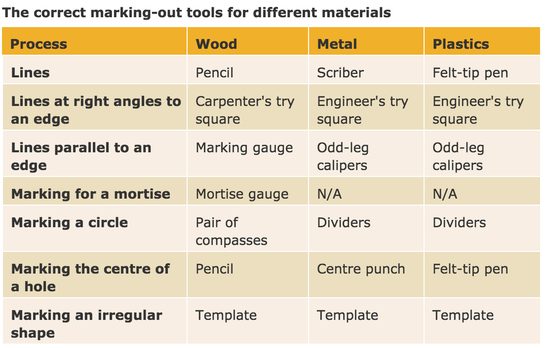 Marking out methods.jpg