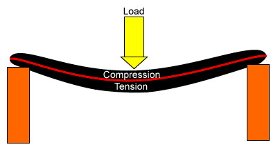 compresion.gif