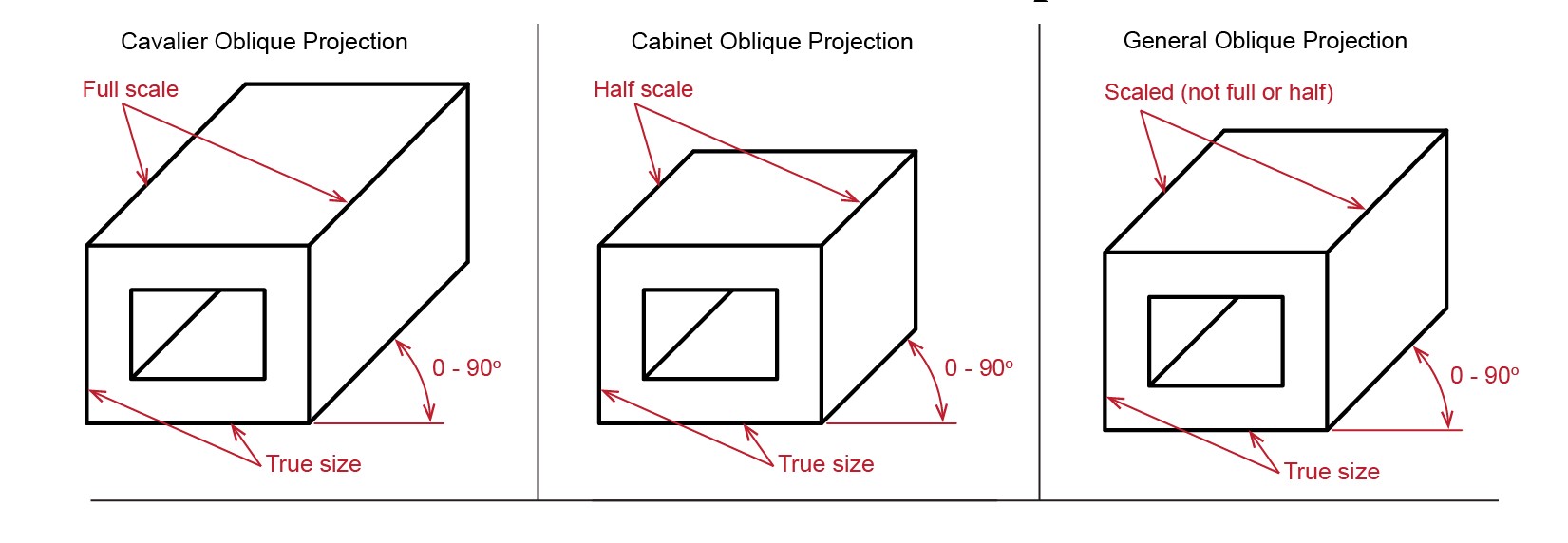 oblique_projection.jpg