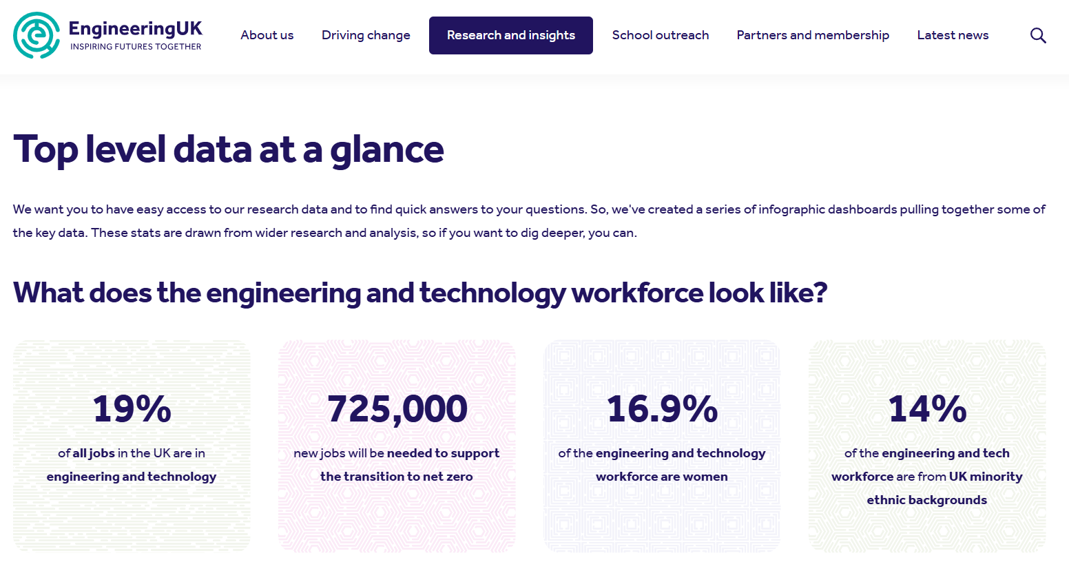 19% of the UK workforce are working in engineering